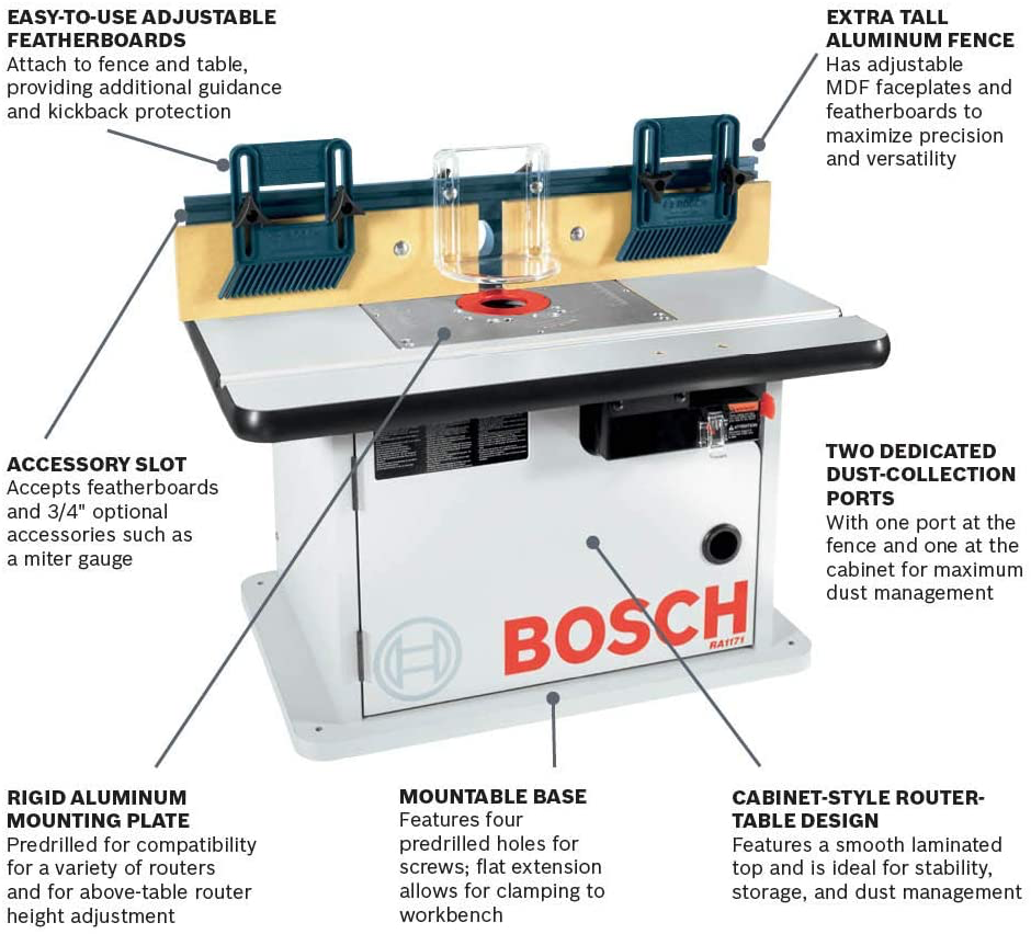 Bosch RA1171 Cabinet-Style Benchtop Router Table Supply