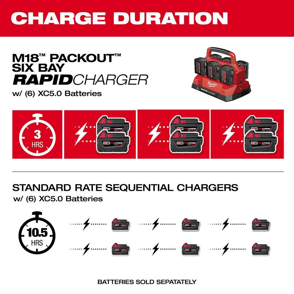 Milwaukee 48-59-1809 M18 PACKOUT Six Bay Rapid Charger Supply