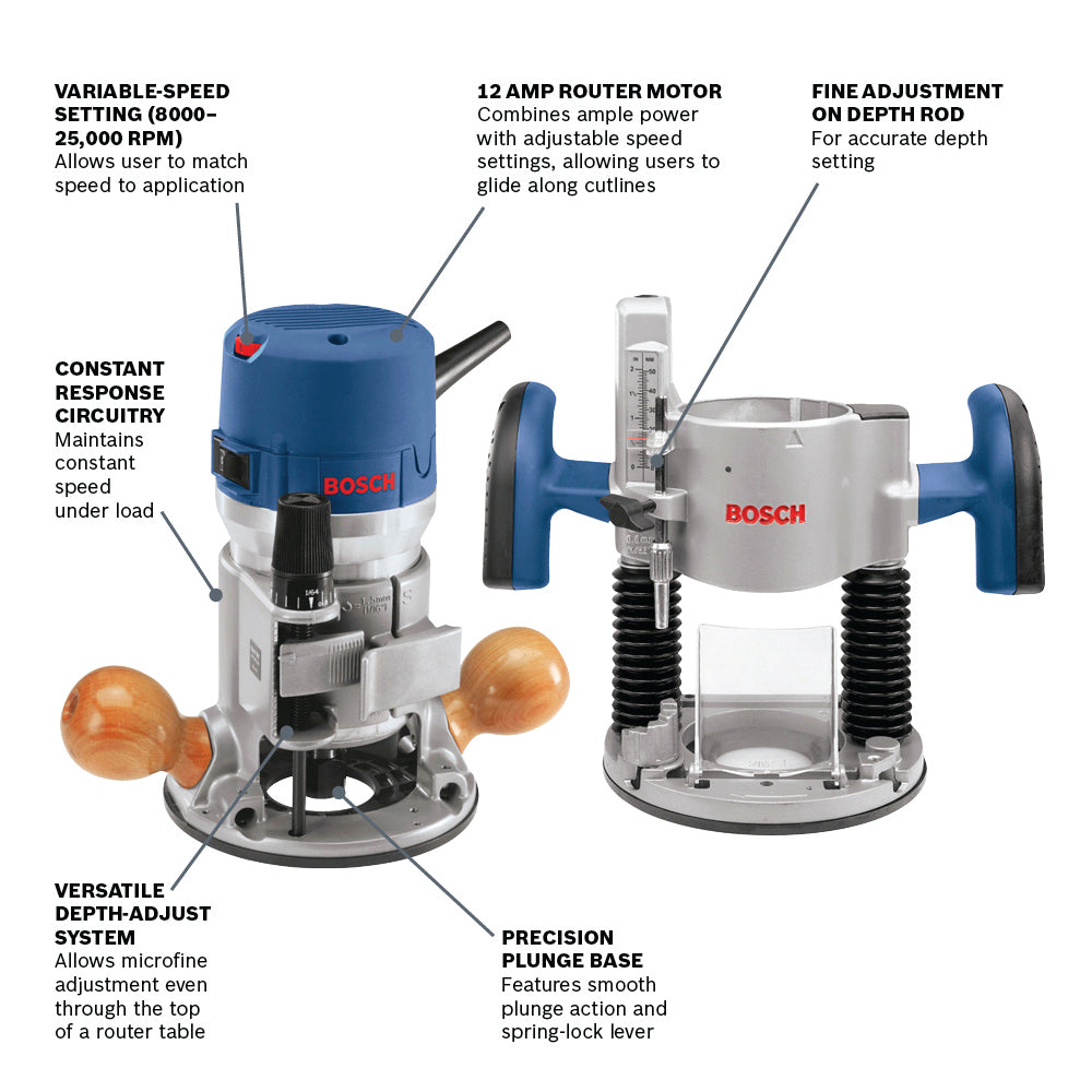 Bosch 2.25 HP (1617EVSPK) Combination Plunge- and Fixed-Base Router Online Sale