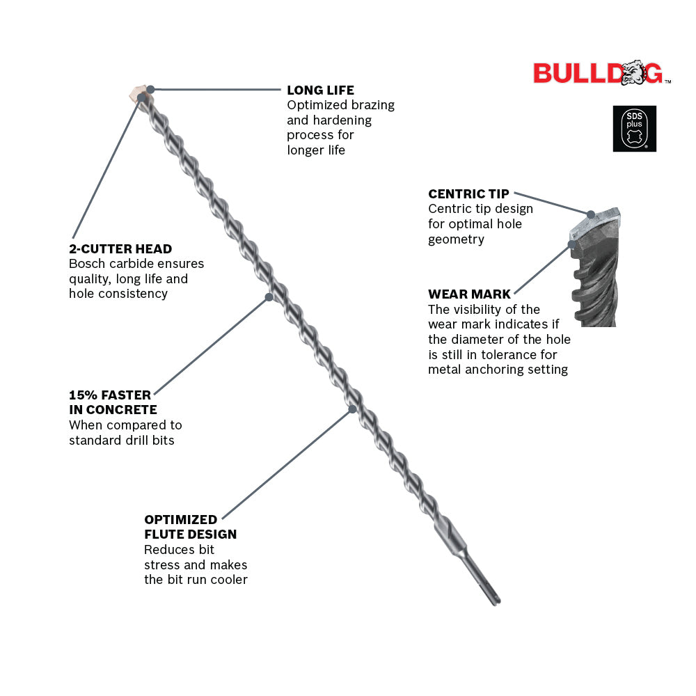 Bosch 25-Piece 1/4 In. x 8 In. SDS-Plus Bulldog Rotary Hammer Bits Online now