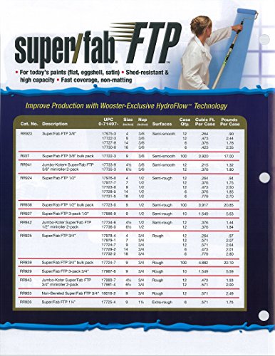 The Wooster Brush Company RR929-9 Super Fab FTP Roller Cover 3/4-Inch Nap, 3-Pack Online Hot Sale